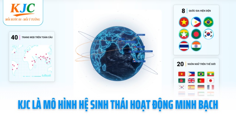 kjc-la-mo-hinh-he-sinh-thai-hoat-dong-minh-bach