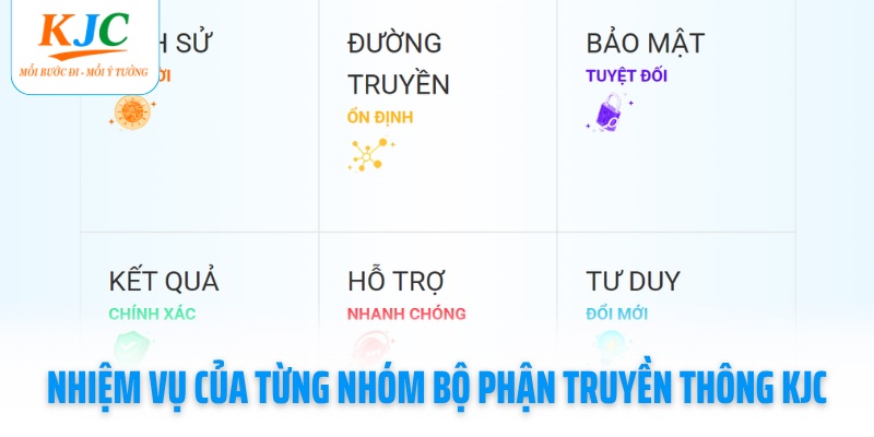 nhiem-vu-cua-tung-nhom-bo-phan-truyen-thong-kjc
