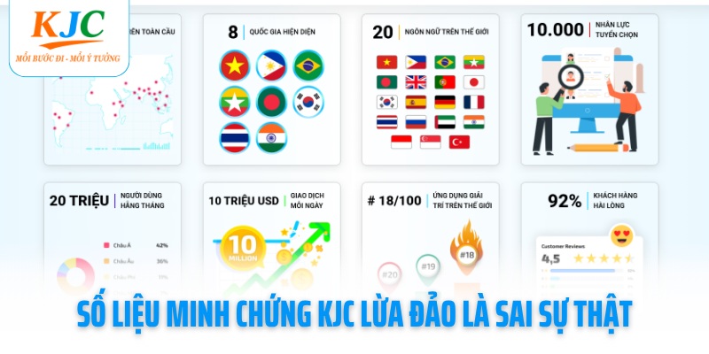so-lieu-minh-chung-kjc-lua-dao-la-sai-su-that